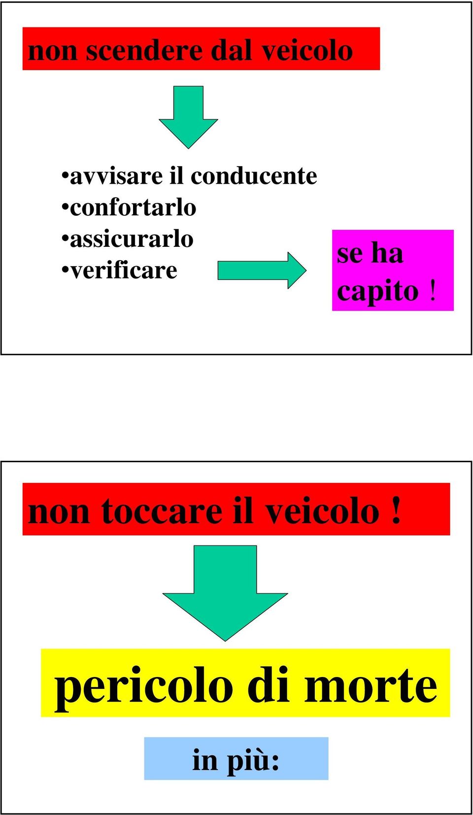 verificare se ha capito!