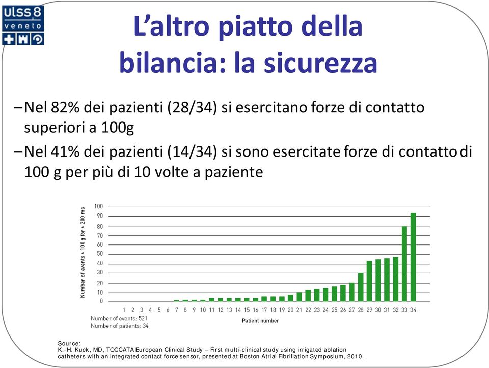 volte a paziente Source: K.-H.