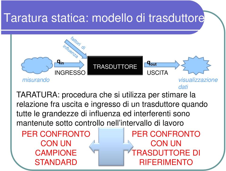 ingresso di un trasduttore quando tutte le grandezze di influenza ed interferenti sono mantenute sotto