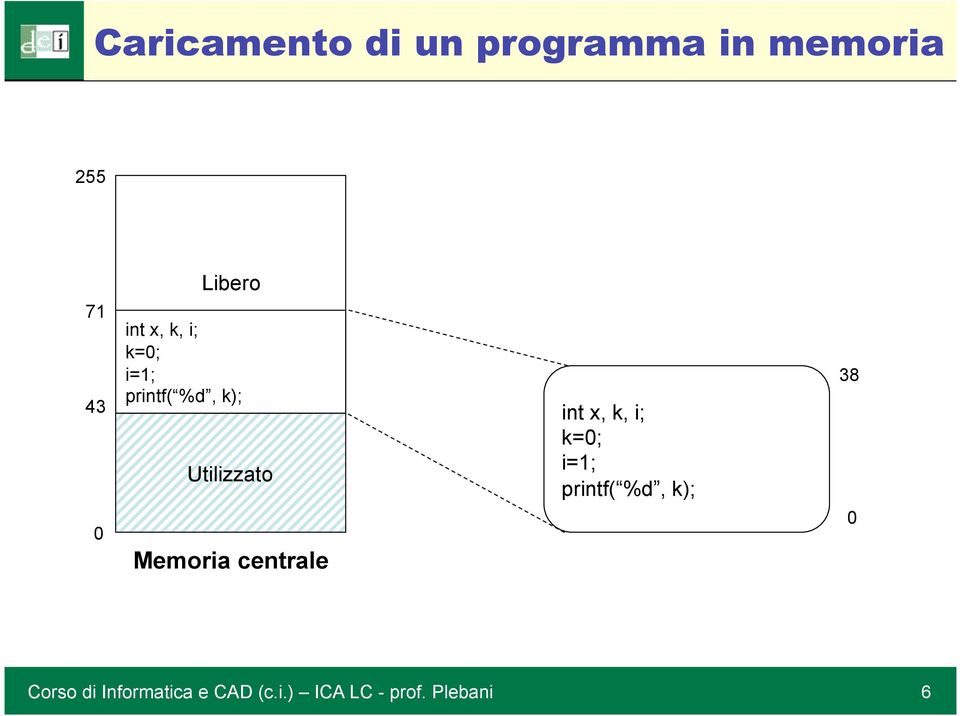 Memoria centrale int x, k, i; k=0; i=1; printf( %d, k);