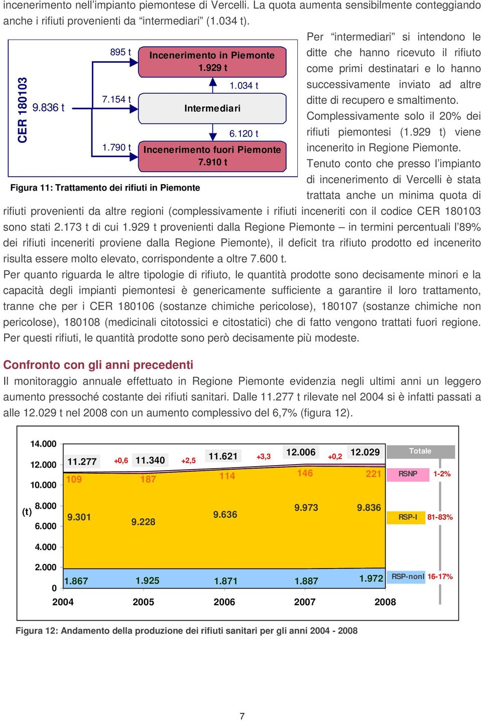 91 t Per intermediari si intendono le ditte che hanno ricevuto il rifiuto come primi destinatari e lo hanno successivamente inviato ad altre ditte di recupero e smaltimento.