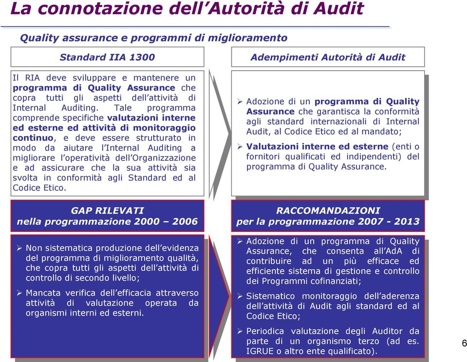 Tale programma comprende specifiche valutazioni interne ed esterne ed attività monitoraggio continuo, e deve essere strutturato in modo da aiutare l Internal Auting a migliorare l oatività dell