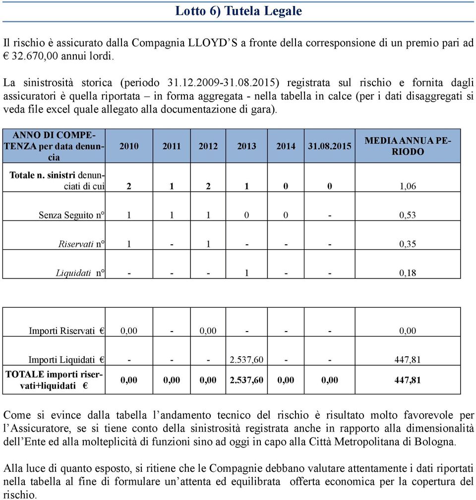 di gara). ANNO DI COMPE- TENZA per data denuncia MEDIA ANNUA PE- RIODO Totale n.