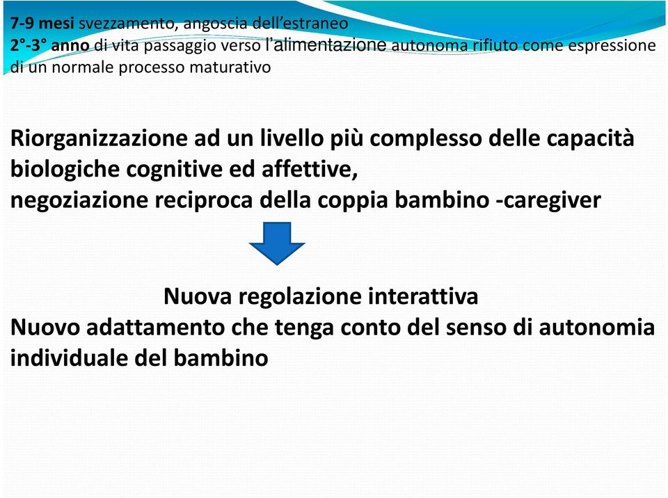 delle capacità biologiche cognitive ed affettive, negoziazione reciproca della coppia bambino caregiver