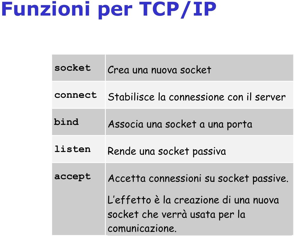 TCP/IP