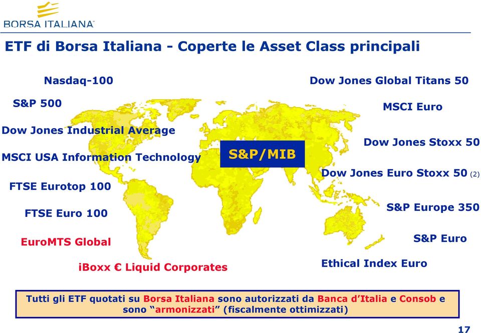 Titans 50 MSCI Euro Dow Jones Stoxx 50 Dow Jones Euro Stoxx 50 (2) S&P Europe 350 S&P Euro Ethical Index Euro Tutti