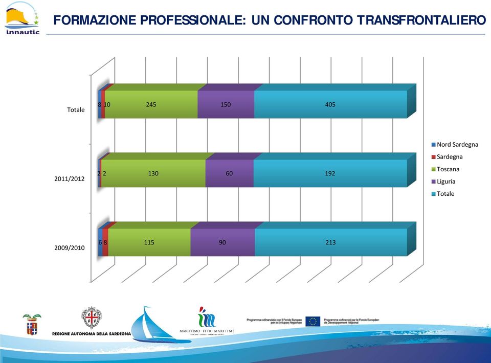 Nord Sardegna Sardegna 2011/2012 2 2 130 60