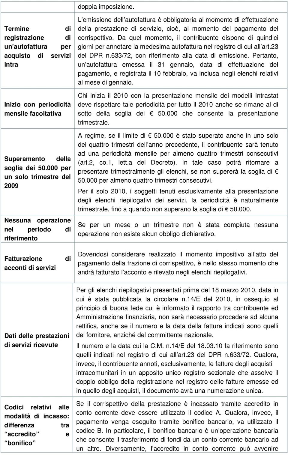 momento del pagamento del corrispettivo. Da quel momento, il contribuente dispone di quindici giorni per annotare la medesima autofattura nel registro di cui all art.23 del DPR n.