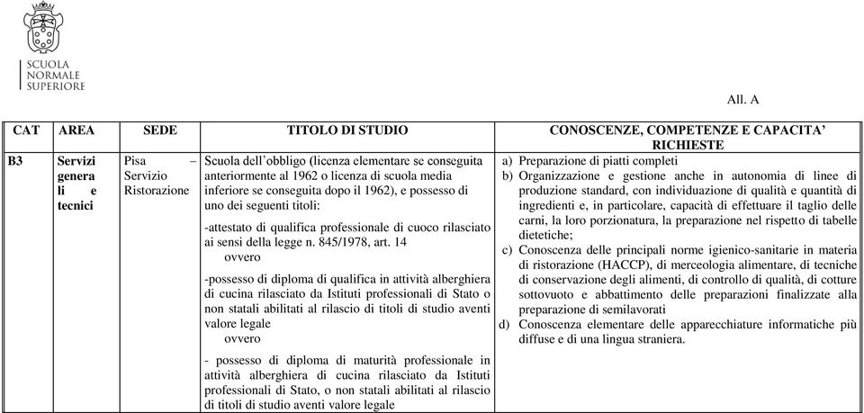 con individuazione di qualità e quantità di tecnici uno dei seguenti titoli: ingredienti e, in particolare, capacità di effettuare il taglio delle carni, la loro porzionatura, la preparazione nel