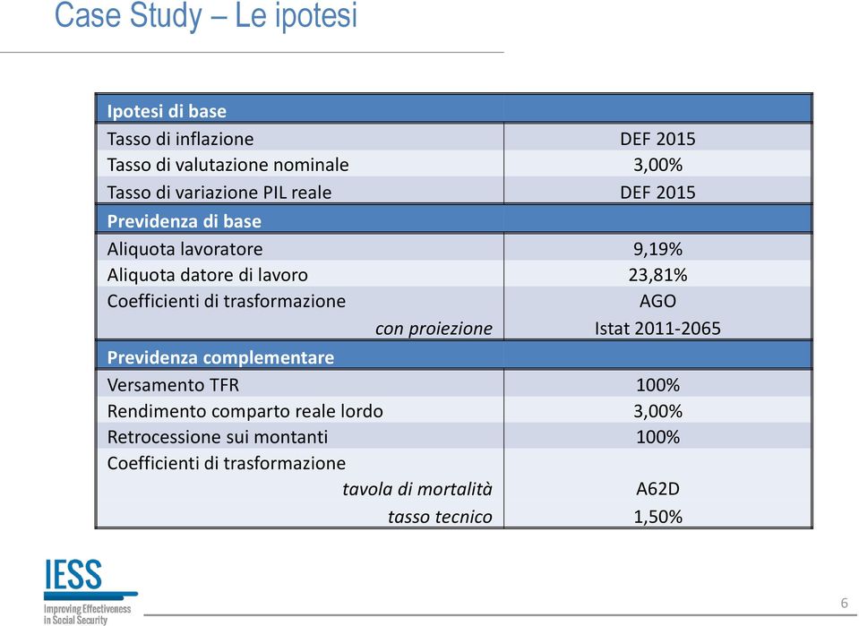 Coefficienti di trasformazione AGO con proiezione Istat 2011-2065 Previdenza complementare Versamento TFR 100%