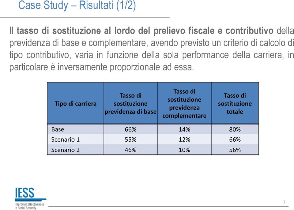 carriera, in particolare è inversamente proporzionale ad essa.