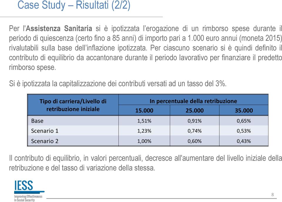 Per ciascuno scenario si è quindi definito il contributo di equilibrio da accantonare durante il periodo lavorativo per finanziare il predetto rimborso spese.