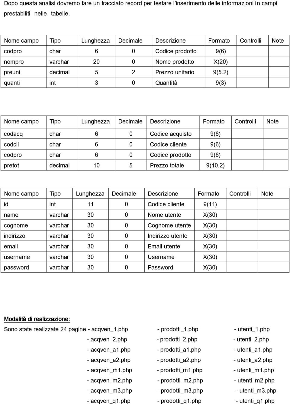 2) quanti int 3 0 Quantità 9(3) Nome campo Tipo Lunghezza Decimale Descrizione Formato Controlli Note codacq char 6 0 Codice acquisto 9(6) codcli char 6 0 Codice cliente 9(6) codpro char 6 0 Codice