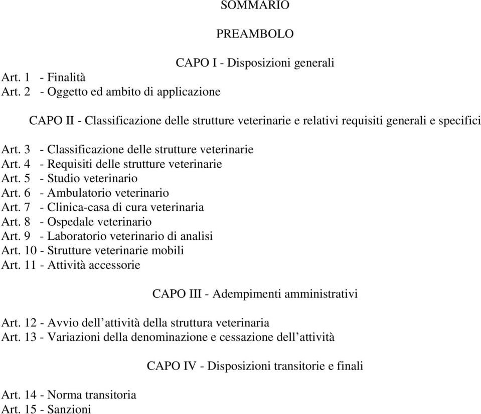 4 - Requisiti delle strutture veterinarie Art. 5 - Studio veterinario Art. 6 - Ambulatorio veterinario Art. 7 - Clinica-casa di cura veterinaria Art. 8 - Ospedale veterinario Art.