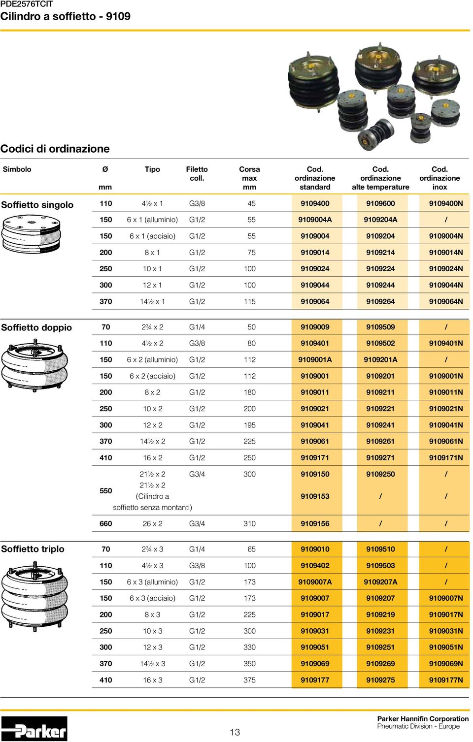 (acciaio) G1/2 55 9109004 9109204 9109004N 200 8 x 1 G1/2 75 9109014 9109214 9109014N 250 10 x 1 G1/2 100 9109024 9109224 9109024N 300 12 x 1 G1/2 100 9109044 9109244 9109044N 370 14½ x 1 G1/2 115