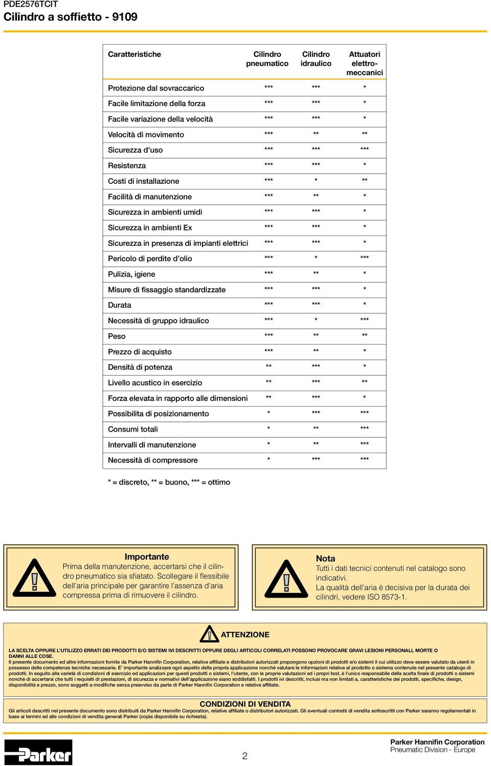 Sicurezza in ambienti Ex *** *** * Sicurezza in presenza di impianti elettrici *** *** * Pericolo di perdite d olio *** * *** Pulizia, igiene *** ** * Misure di fissaggio standardizzate *** *** *