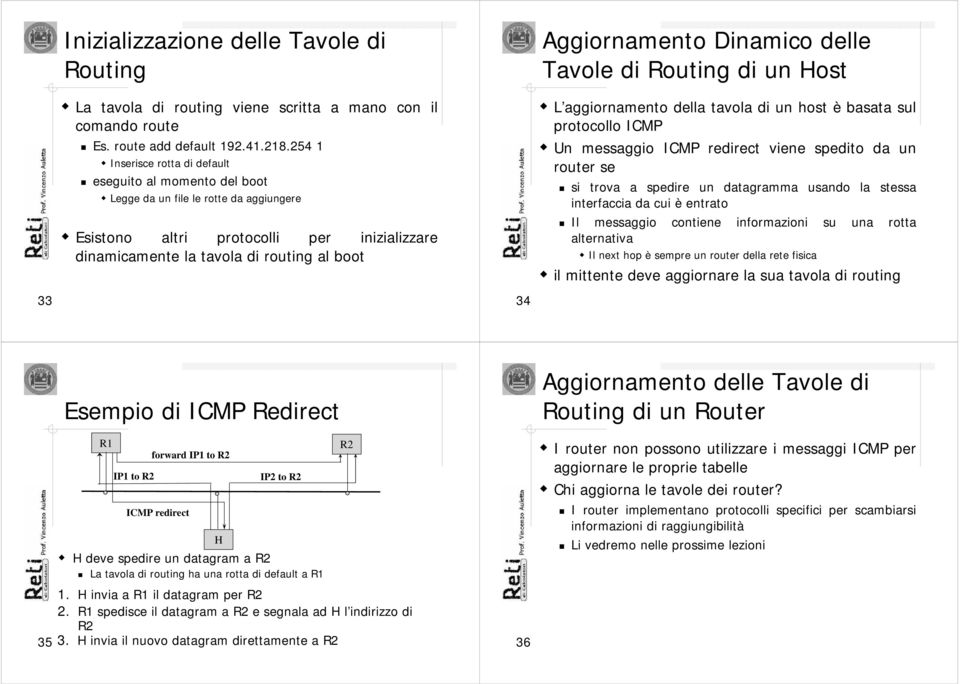 Aggiornamento Dinamico delle Tavole di Routing di un Host L aggiornamento della tavola di un host è basata sul protocollo ICMP Un messaggio ICMP redirect viene spedito da un router se si trova a