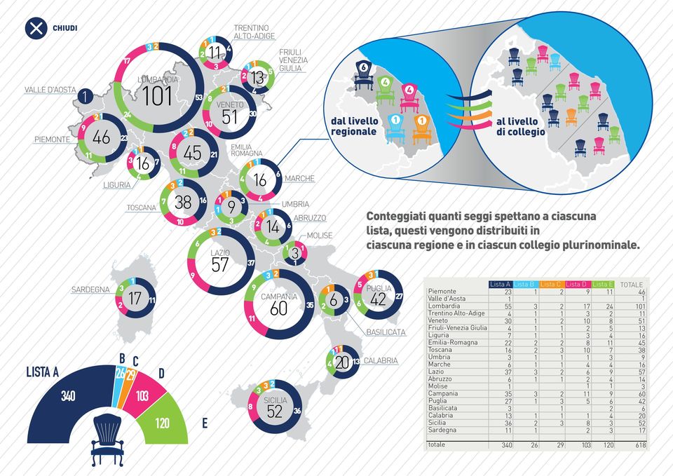 collegio plurinominale.