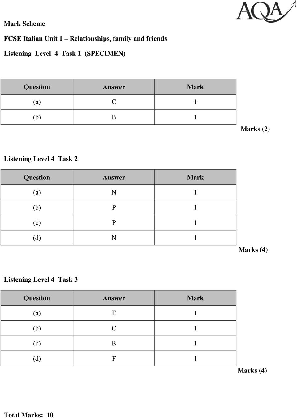 Listening Level 4 Task 2 (a) N 1 (b) P 1 (c) P 1 (d) N 1 Marks (4)