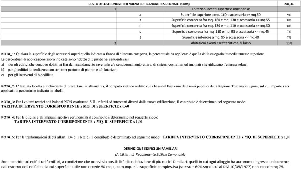 95 e accessoria <= mq.45 7% E Superficie inferiore a mq. 95 e accessoria <= mq.