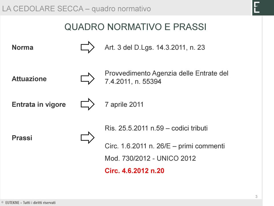 25.5.2011 n.59 codici tributi Circ. 1.6.2011 n. 26/E primi commenti Mod.