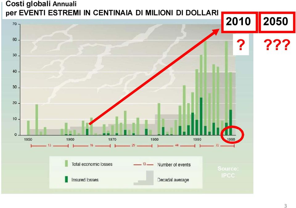 CENTINAIA DI MILIONI