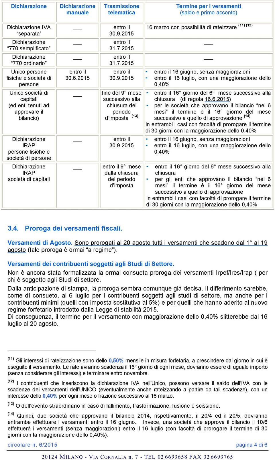 9.2015 9 mese dalla chiusura del periodo d imposta (11) (12) 16 marzo con possibilità di rateizzare 16 giugno, senza maggiorazioni 16 luglio, con una maggiorazione dello 0,40% 16 giorno del 6 mese