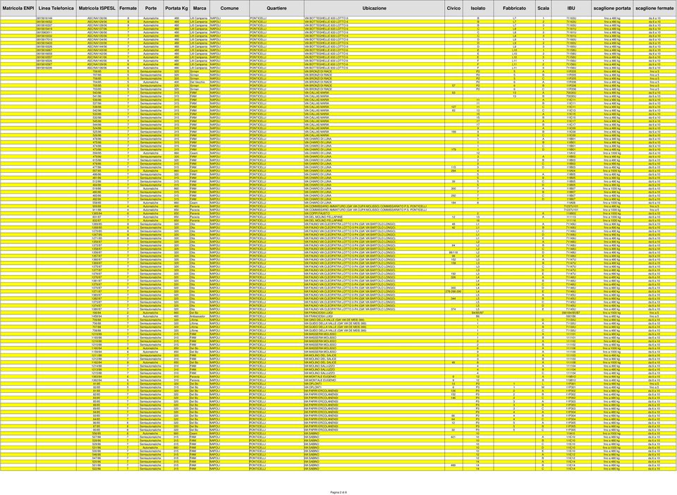 71163U fino a 480 kg da 6 a 10 0815619419 ASC/NA/137/06 7 Automatiche 480 Lift Campania NAPOLI PONTICELLI VIA BOTTEGHELLE 633 LOTTO 6 C L8 1 71161U fino a 480 kg da 6 a 10 0815963011 ASC/NA/136/06 7