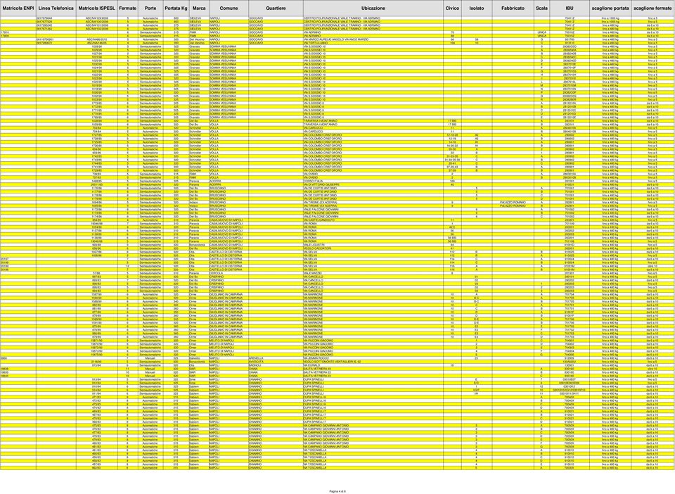TRAIANO - VIA ADRIANO 70411Z fino a 480 kg da 6 a 10 0817671262 ASC/NA/132/2008 6 Automatiche 375 SIELEVA NAPOLI SOCCAVO CENTRO POLIFUNZIONALE VIALE TRAIANO - VIA ADRIANO 70411Z fino a 480 kg da 6 a