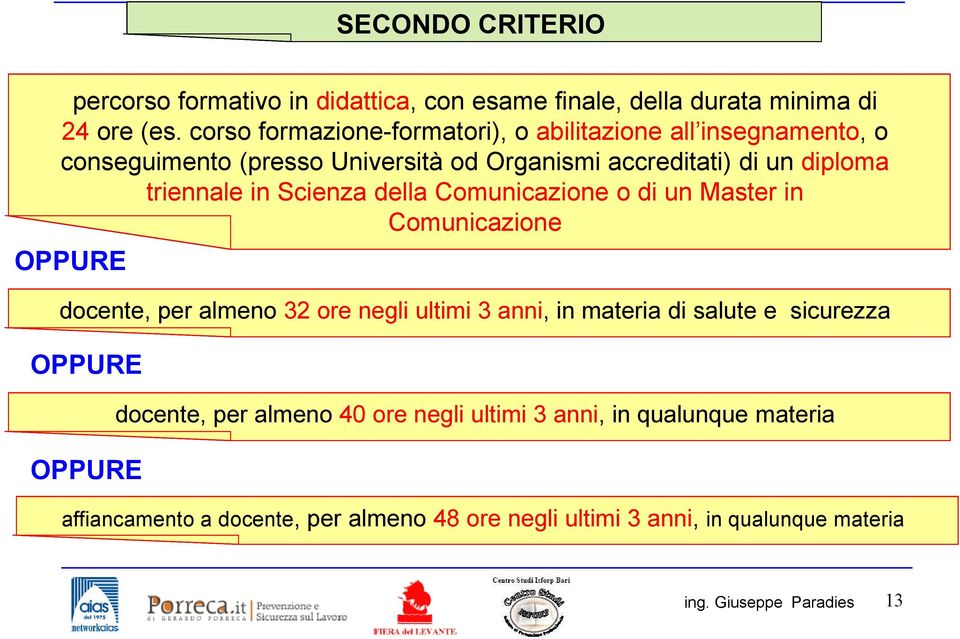 triennale in Scienza della Comunicazione o di un Master in Comunicazione OPPURE docente, per almeno 32 ore negli ultimi 3 anni, in materia di