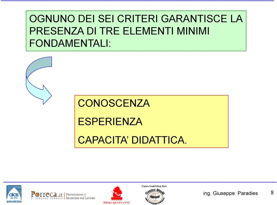 ELEMENTI MINIMI FONDAMENTALI: