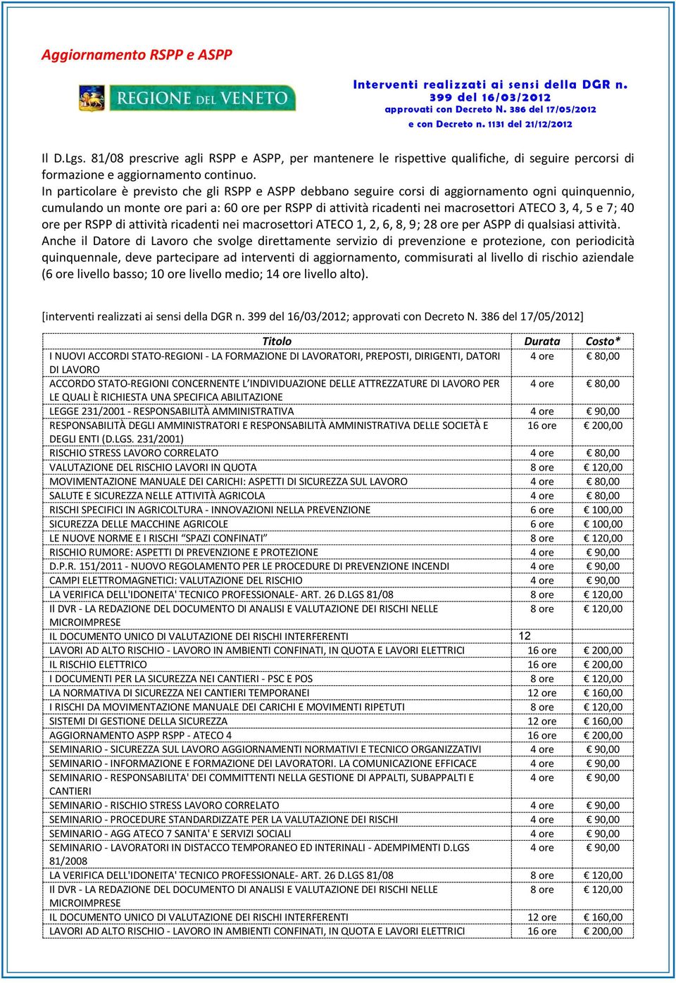 In particolare è previsto che gli RSPP e ASPP debbano seguire corsi di aggiornamento ogni quinquennio, cumulando un monte ore pari a: 60 ore per RSPP di attività ricadenti nei macrosettori ATECO 3,