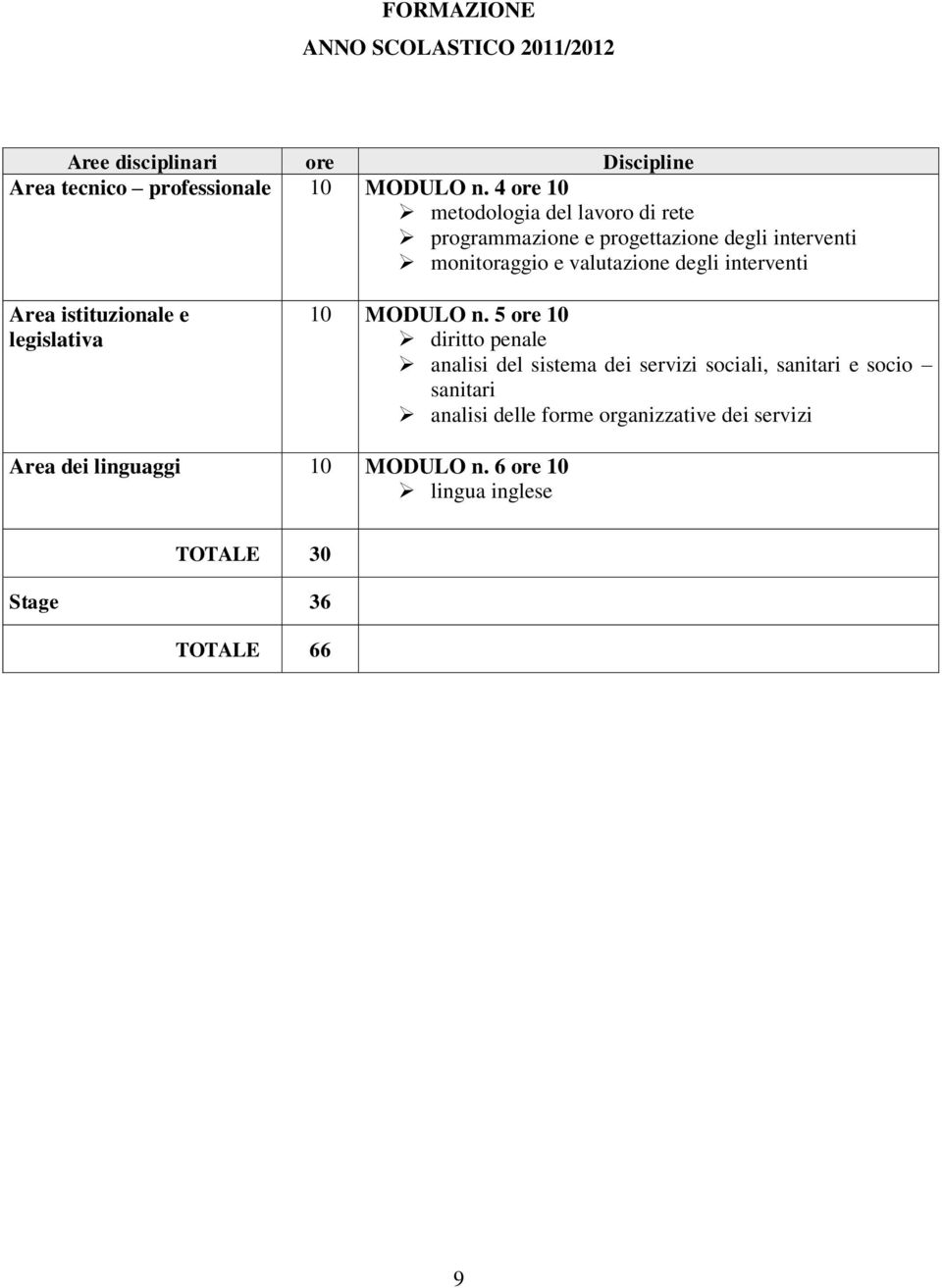 interventi Area istituzionale e legislativa 10 MODULO n.