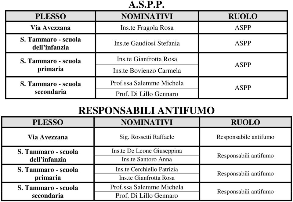 Rossetti Raffaele Responsabile antifumo Ins.te De Leone Giuseppina Ins.te Santoro Anna Ins.