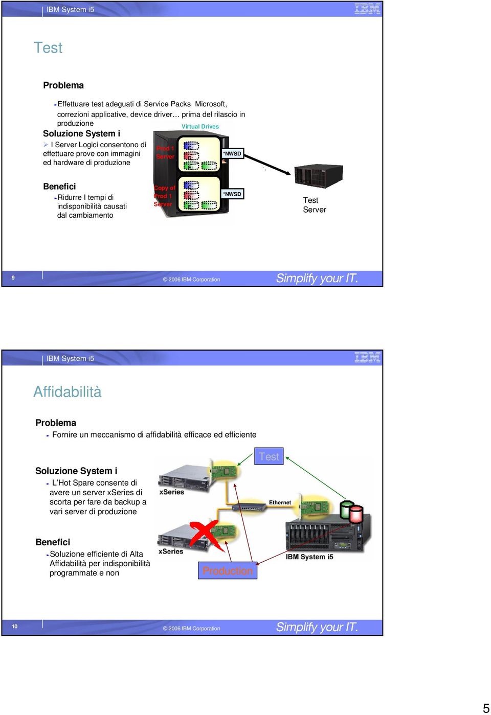 Copy of Prod 1 Server C: D: E: *NWSD Test Server 9 Affidabilità Problema ƒ Fornire un meccanismo di affidabilità efficace ed efficiente Soluzione System i ƒ L Hot Spare consente di