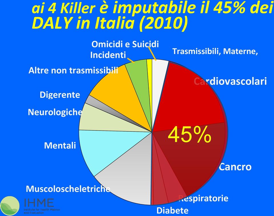 Digerente Neurologiche Mentali Trasmissibili, Materne,