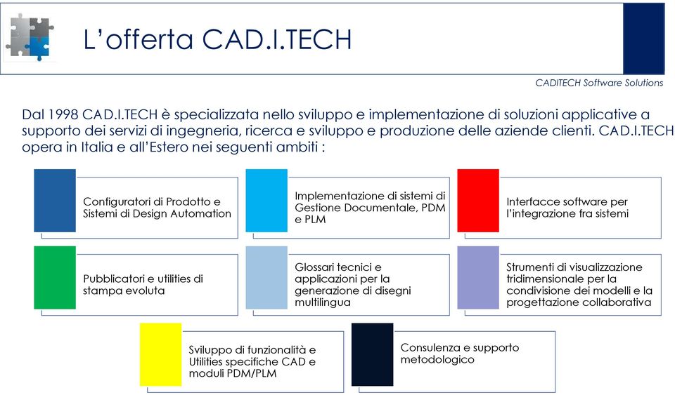 tech opera in Italia e all Estero nei seguenti ambiti : Configuratori di Prodotto e Sistemi di Design Automation Implementazione di sistemi di Gestione Documentale, PDM e PLM Interfacce