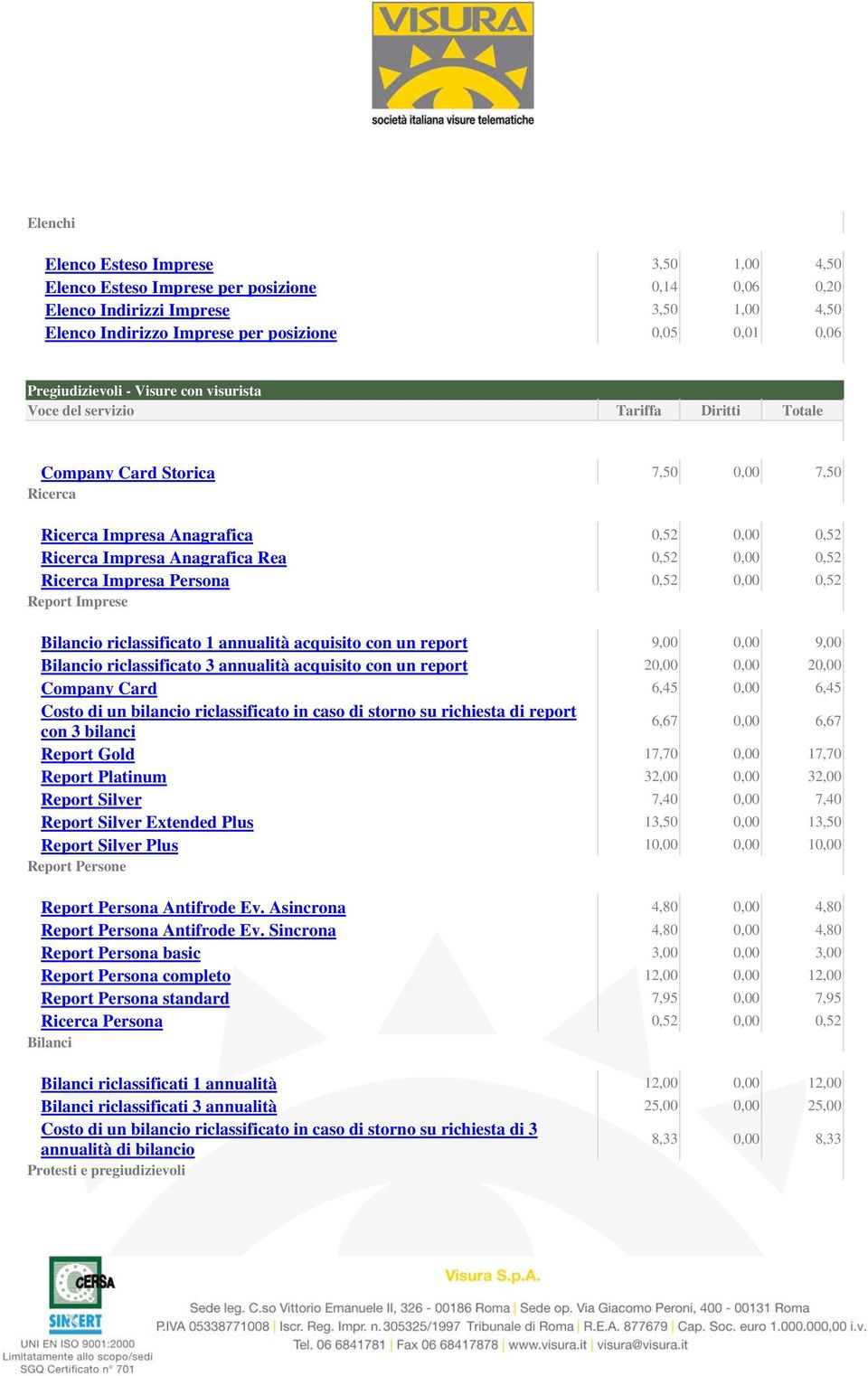 0,00 0,52 Report Imprese Bilancio riclassificato 1 annualità acquisito con un report 9,00 0,00 9,00 Bilancio riclassificato 3 annualità acquisito con un report 20,00 0,00 20,00 Company Card 6,45 0,00