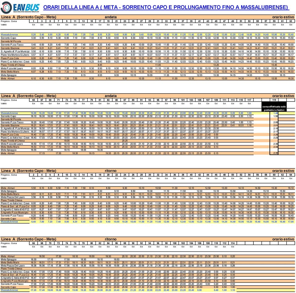 40 11.00 11.20 11.40 12.00 12.20 12.40 13.00 13.20 13.40 14.00 14.20 14.40 15.00 15.20 15.40 Sorrento Capo 5.30 5.50 6.10 6.30 6.50 7.10 7.30 7.50 8.10 8.30 8.50 9.10 9.30 9.50 10.10 10.30 10.50 11.
