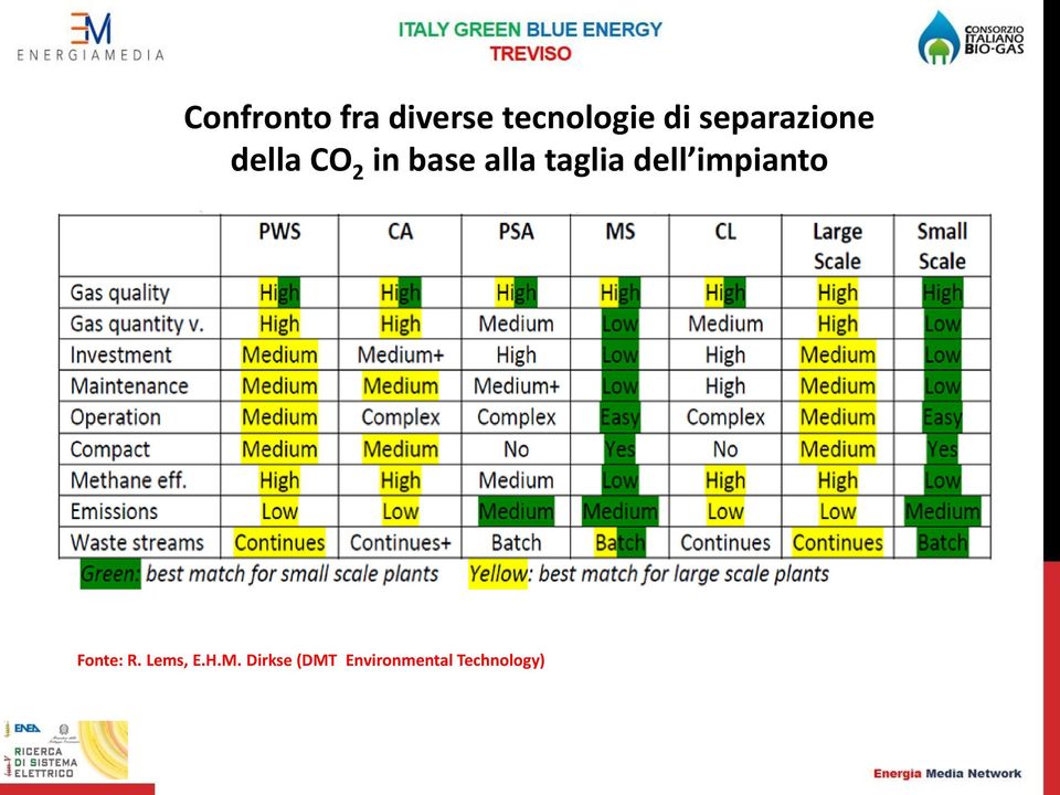 taglia dell impianto Fonte: R. Lems, E.