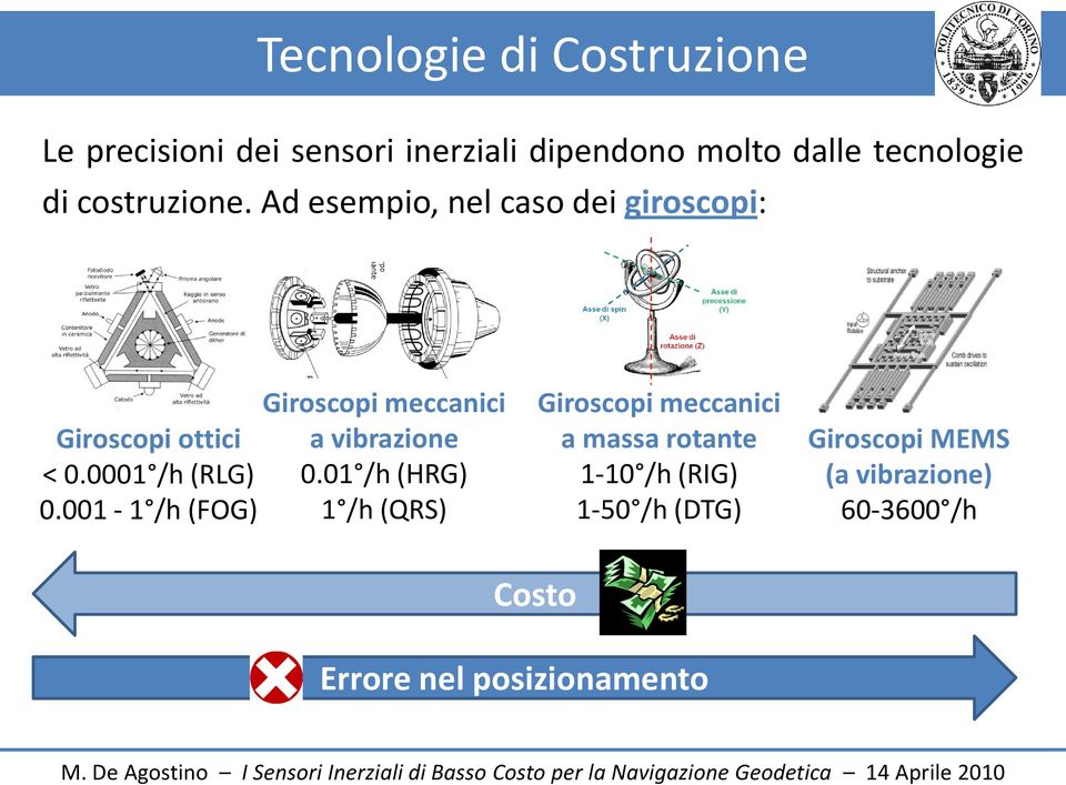 001-1 /h (FOG) Giroscopi meccanici a vibrazione 0.