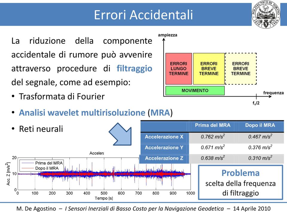 come ad esempio: Trasformata di Fourier Analisi wavelet