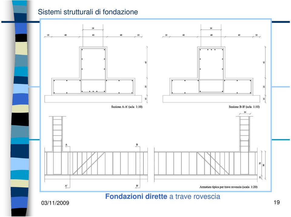 Fondazioni dirette a