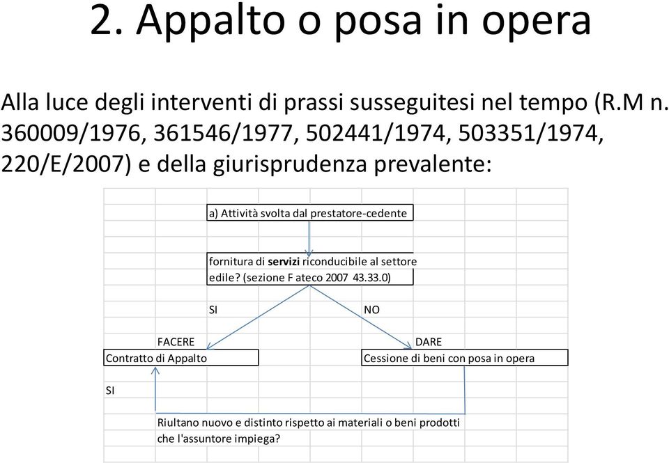 prestatore-cedente fornitura di servizi riconducibile al settore edile? (sezione F ateco 2007 43.33.