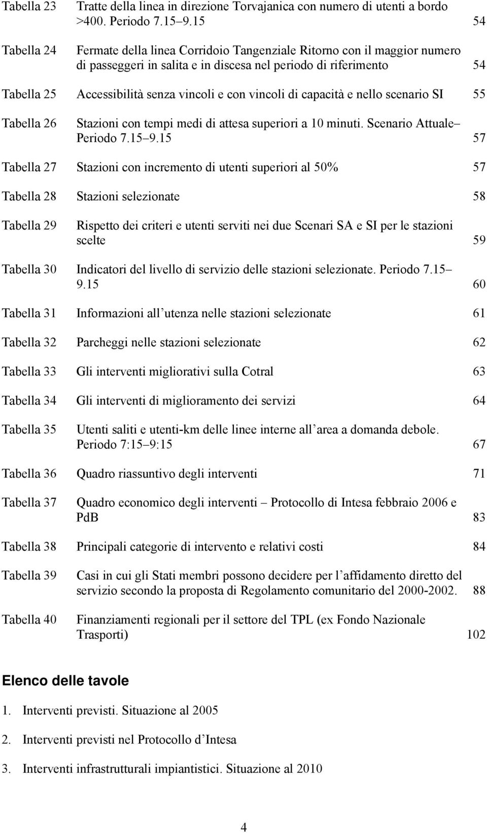 di capacità e nello scenario SI 55 Tabella 26 Stazioni con tempi medi di attesa superiori a 10 minuti. Scenario Attuale Periodo 7.15 9.