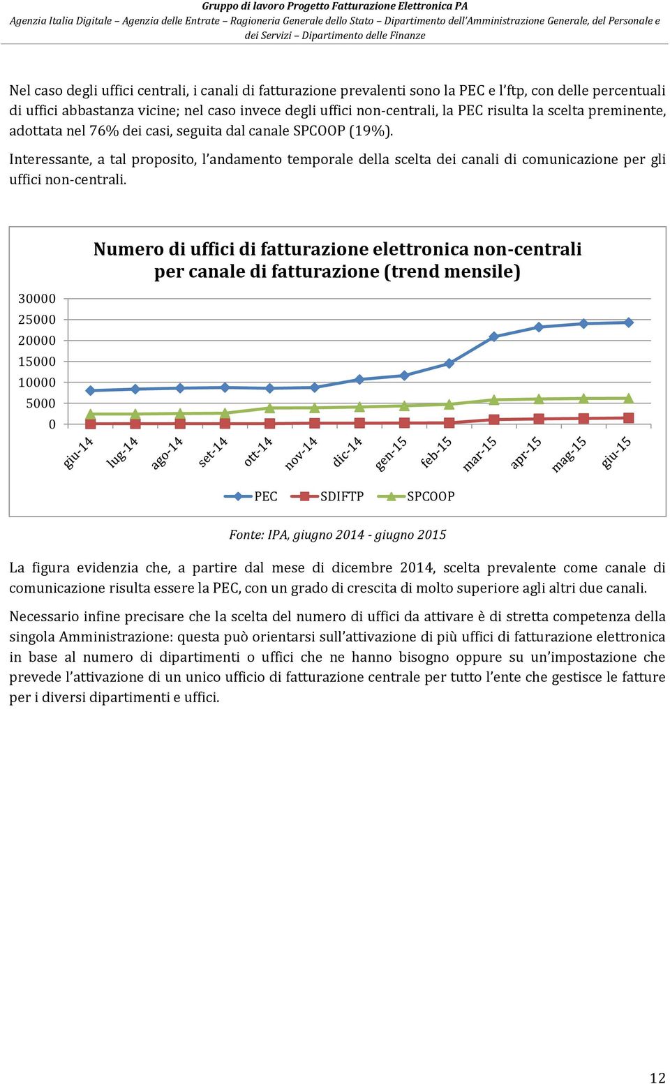 Interessante, a tal proposito, l andamento temporale della scelta dei canali di comunicazione per gli uffici non-centrali.