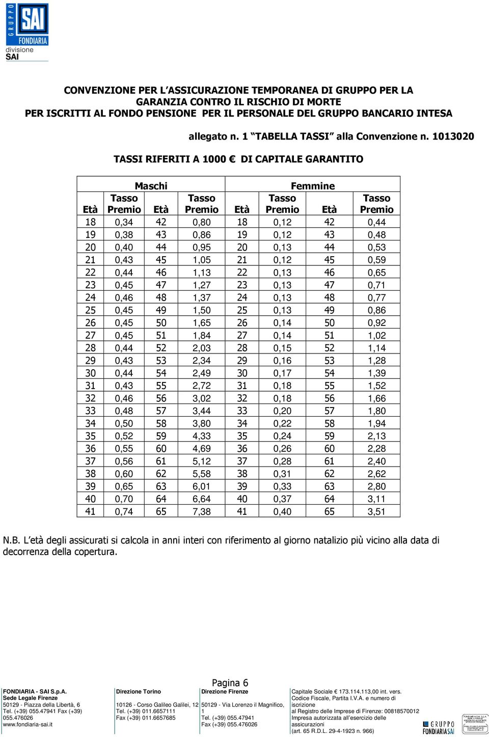 03020 TASSI RIFERITI A 000 DI CAPITALE GARANTITO Maschi Femmine Tasso Tasso Tasso Tasso Età Premio Età Premio Età Premio Età Premio 8 0,34 42 0,80 8 0,2 42 0,44 9 0,38 43 0,86 9 0,2 43 0,48 20 0,40