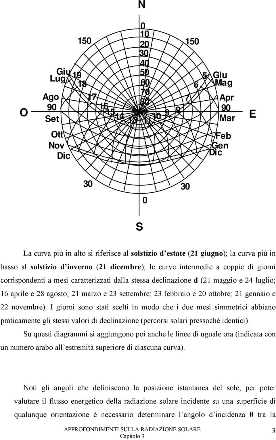 agosto; 2 marzo e 23 settembre; 23 febbraio e 20 ottobre; 2 gennaio e 22 novembre).