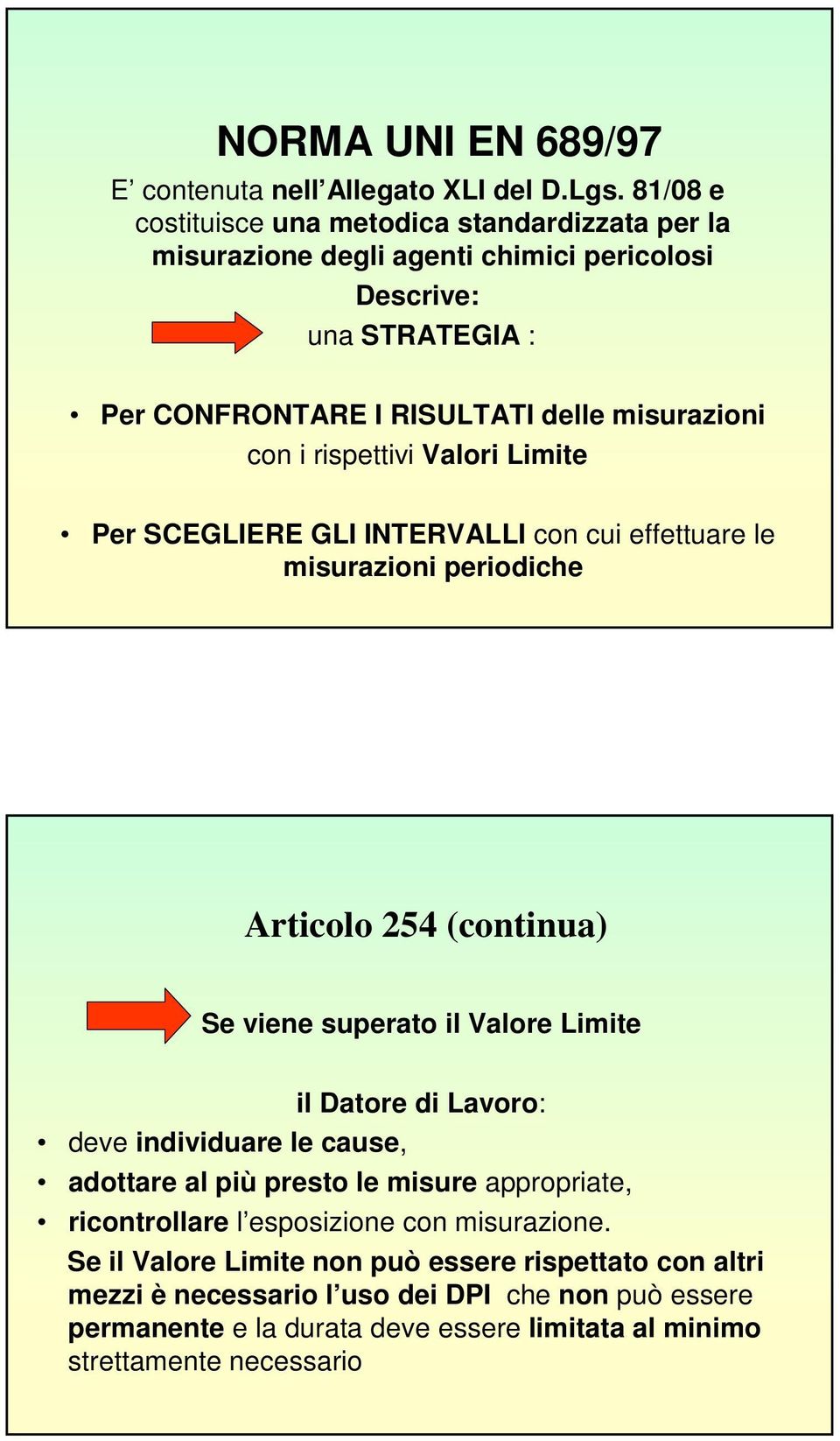 rispettivi Valori Limite Per SCEGLIERE GLI INTERVALLI con cui effettuare le misurazioni periodiche Articolo 254 (continua) Se viene superato il Valore Limite il Datore di Lavoro: