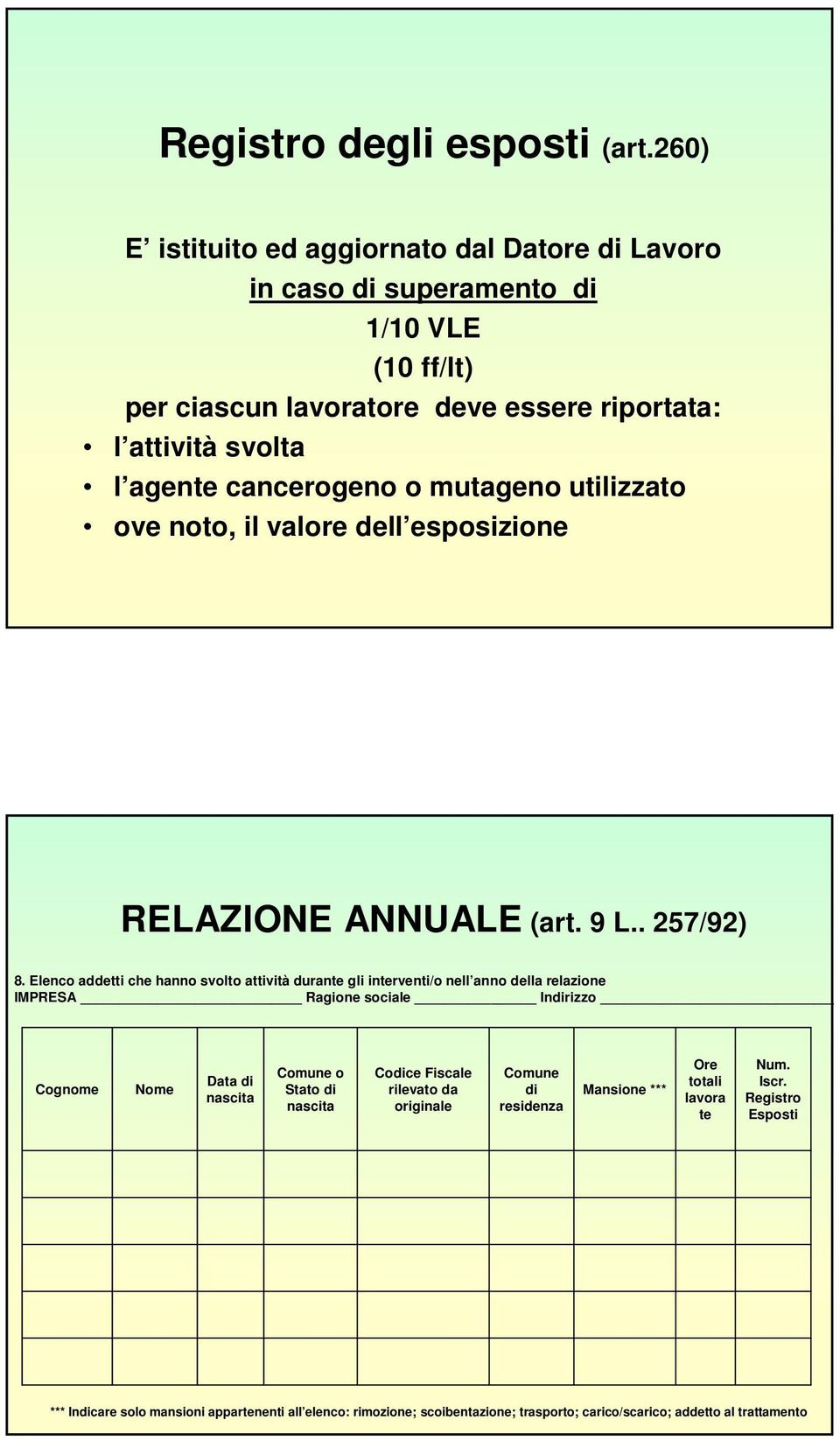 mutageno utilizzato ove noto, il valore dell esposizione RELAZIONE ANNUALE (art. 9 L.. 257/92) 8.